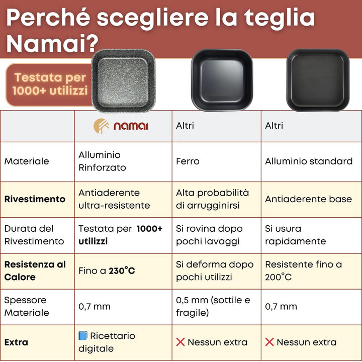 Teglia Quadrata 20x20 per Friggitrice ad Aria – Cottura Perfetta, Pulizia Senza Pensieri